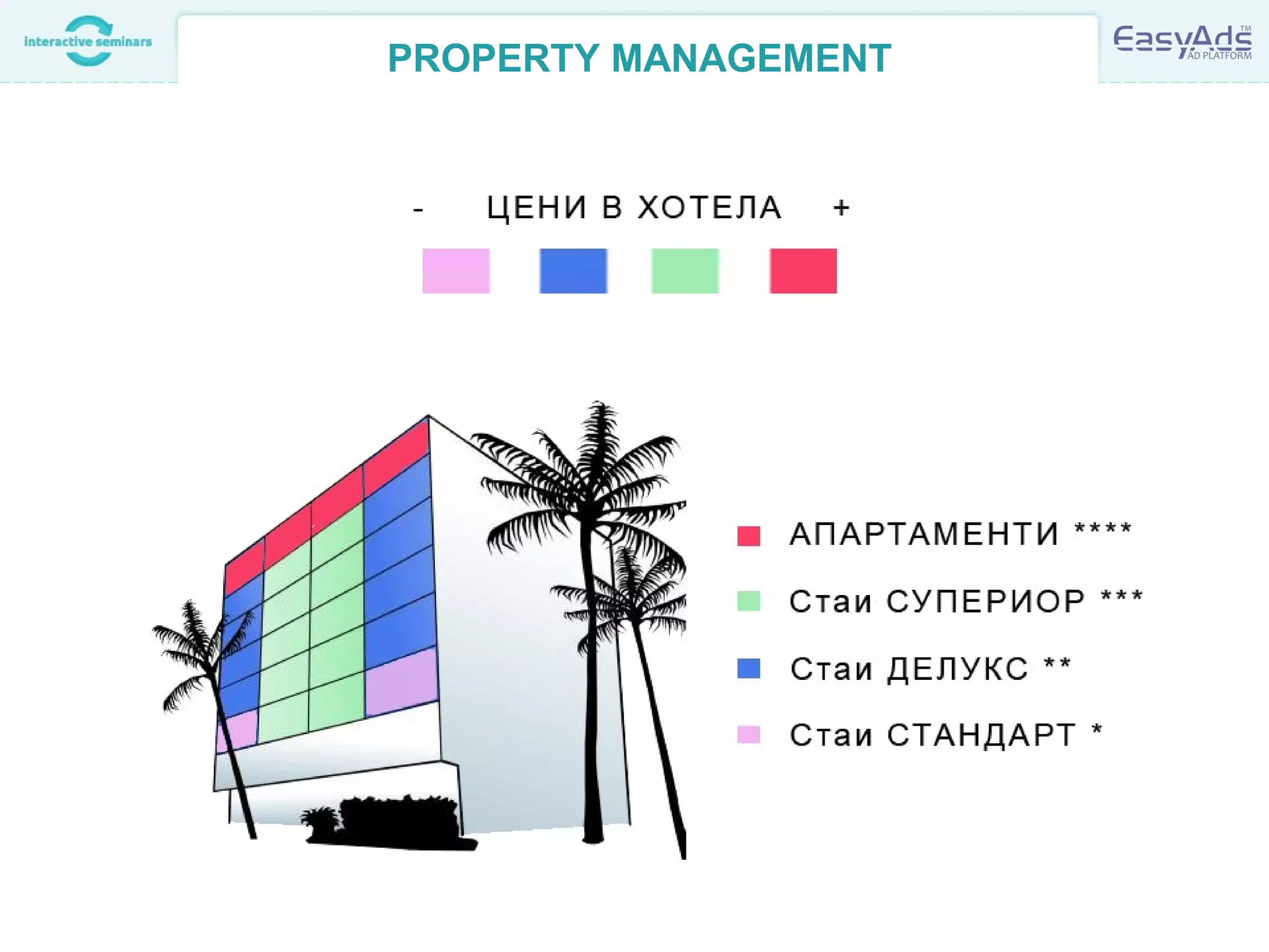 PROPERTY MANAGEMENT
 