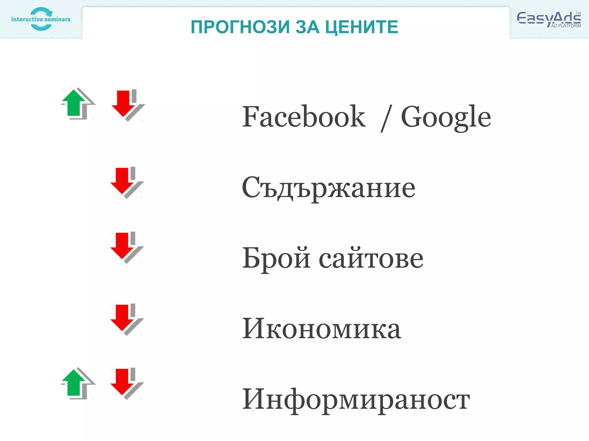ПРОГНОЗИ ЗА ЦЕНИТЕ
Facebook / Google
Съдържание
Брой сайтове
Икономика
Информираност
 