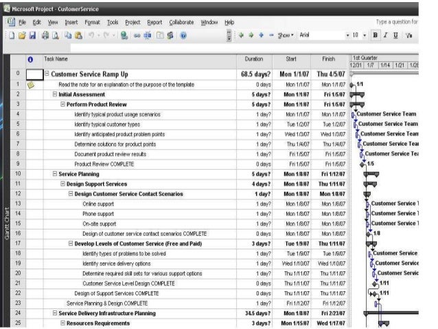 microsoft project 2007 template project ms project templates 2010
