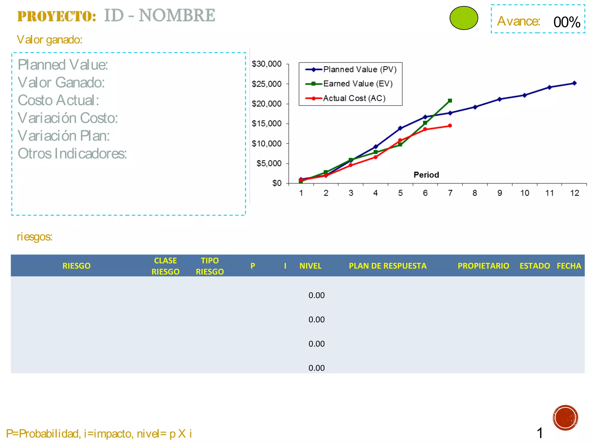 Avance: 00%
1
RIESGO
CLASE
RIESGO
TIPO
RIESGO
P I NIVEL PLAN DE RESPUESTA PROPIETARIO ESTADO FECHA
0.00
0.00
0.00
0.00
Valor ganado:
Planned Value:
Valor Ganado:
Costo Actual:
Variación Costo:
Variación Plan:
OtrosIndicadores:
riesgos:
P=Probabilidad, i=impacto, nivel= p X i