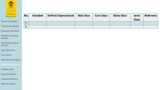 Desain penelitian
Tempat dan Waktu
Populasi Penelitian
Kriteria Pemilihan
Sampel
Perhitungan Besar
Sampel
Alur Penelitian
Cara Kerja
Identifikasi Variabel
Definisi operasional
Analisis data
Etika Penelitian
Jadwal Penelitian
Rencana Biaya
No. Variabel Definisi Operasional Alat Ukur Cara Ukur Skala Ukur Jenis
Data
Referensi
7.
8.
 