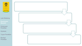 Latar Belakang
Perumusan
Masalah
Pertanyaan
Penelitian
Hipotesis
Tujuan Penelitian
Manfaat
Penelitian
 