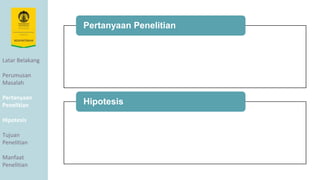 Latar Belakang
Perumusan
Masalah
Pertanyaan
Penelitian
Hipotesis
Tujuan
Penelitian
Manfaat
Penelitian
Pertanyaan Penelitian
Hipotesis
 