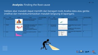 Template Proposal Project BIMA (Quadran I & III).pptx