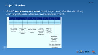Template Proposal Project BIMA (Quadran I & III).pptx