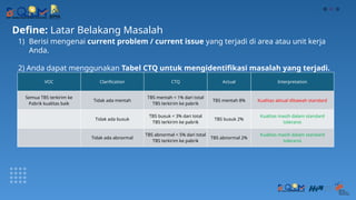 Template Proposal Project BIMA (Quadran I & III).pptx