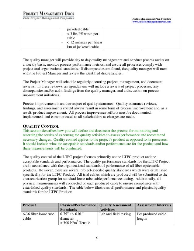 quality control templates