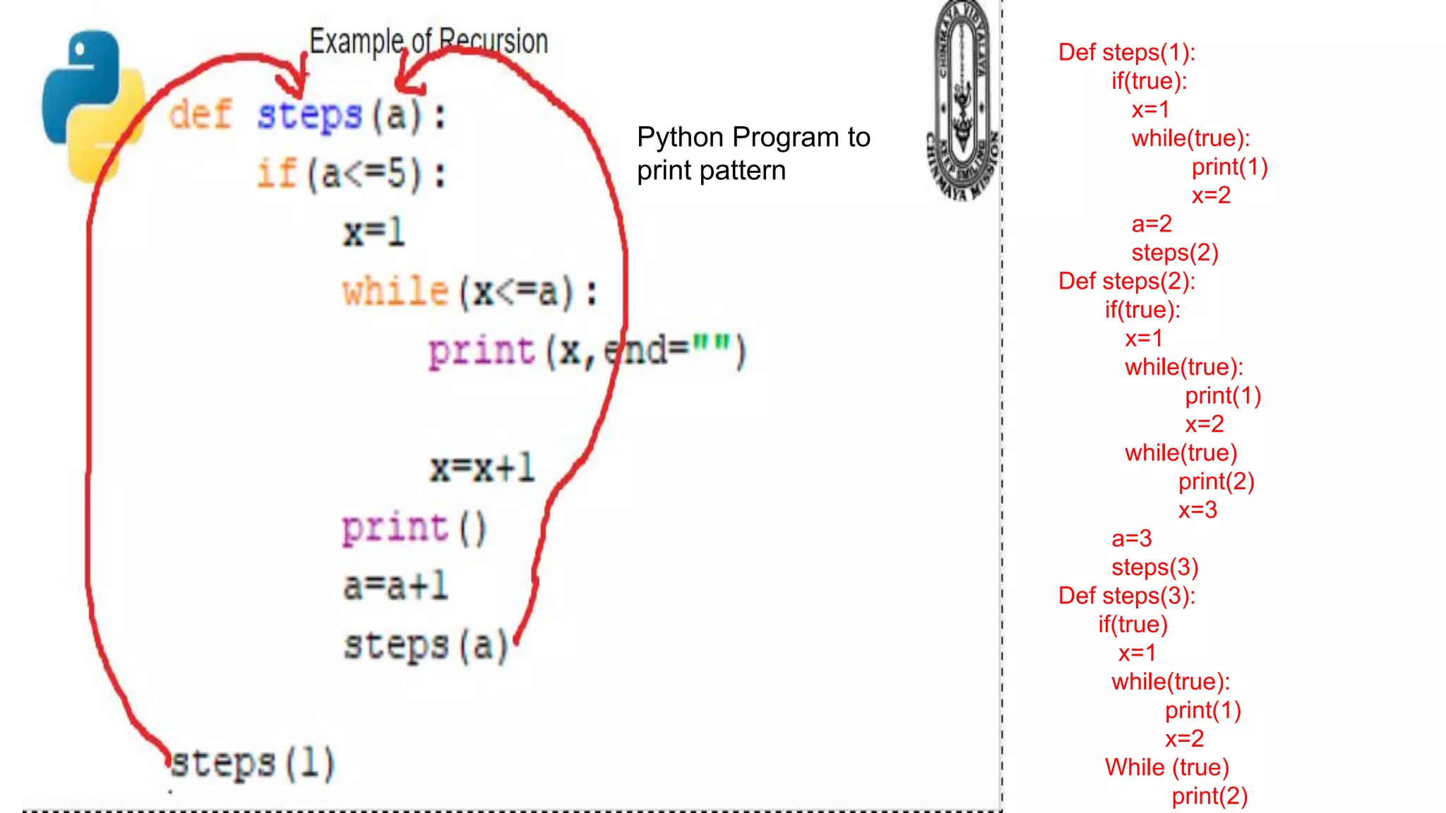 Example of Recursion Def steps(1):
if(true):
x=1
while(true):
print(1)
x=2
a=2
steps(2)
Def steps(2):
if(true):
x=1
while(true):
print(1)
x=2
while(true)
print(2)
x=3
a=3
steps(3)
Def steps(3):
if(true)
x=1
while(true):
print(1)
x=2
While (true)
print(2)
Python Program to
print pattern
 