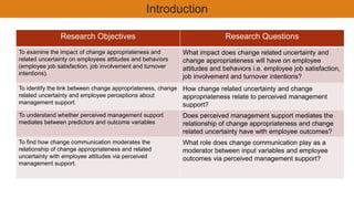 Research Objectives Research Questions
To examine the impact of change appropriateness and
related uncertainty on employees attitudes and behaviors
(employee job satisfaction, job involvement and turnover
intentions).
What impact does change related uncertainty and
change appropriateness will have on employee
attitudes and behaviors i.e. employee job satisfaction,
job involvement and turnover intentions?
To identify the link between change appropriateness, change
related uncertainty and employee perceptions about
management support.
How change related uncertainty and change
appropriateness relate to perceived management
support?
To understand whether perceived management support
mediates between predictors and outcome variables
Does perceived management support mediates the
relationship of change appropriateness and change
related uncertainty have with employee outcomes?
To find how change communication moderates the
relationship of change appropriateness and related
uncertainty with employee attitudes via perceived
management support.
What role does change communication play as a
moderator between input variables and employee
outcomes via perceived management support?
Introduction
 