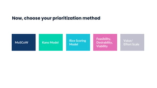 Now, choose your prioritization method
Value/
Effort Scale
Kano Model
MoSCoW
Feasibility,
Desirability,
Viability
Rice Scoring
Model
 