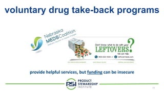 The Importance of Drug Take-back Programs: Protecting our Health and ...