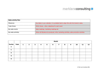 Sales activity Plan

Milestones                         Key dates in your calendar. It is probably best to align this with the trends in sales.

Trade Shows                        Which shows , when, objectives for each event

Key sales events                   Sales meetings, marketing meetings etc

Key sales activities               When will literature be produced, other marketing activities, sales promotion activities




                                                                     Month

Territor     Total     1   2   3           4          5          6           7         8          9          10         11            12
    y

    1

    2

    3

    4




                                                                                                               © Mark Lane Consulting 2006
 