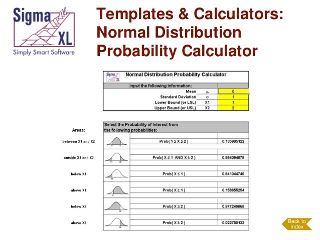 Templates & Calculators