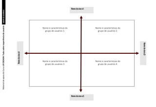 Nome e características do
grupo de usuários 1:
Nome e características do
grupo de usuários 2:
Nome e características do
grupo de usuários 3:
Nome e características do
grupo de usuários 4:
Nome do eixo x1:
Nome do eixo x2:
Nome
do
eixo
y1:
Nome
do
eixo
y2:
GRUPO
DE
USUÁRIOS
Material
de
apoio
do
Curso
UX
DESIGN:
Tudo
sobre
experiência
do
usuário
 