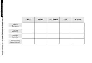 MAPA
DA
EXPERIÊNCIA
DO
USUÁRIO
Material
de
apoio
do
Curso
UX
DESIGN:
Tudo
sobre
experiência
do
usuário
ATRAÇÃO ENTRADA ENVOLVIMENTO SAÍDA EXTENSÃO
Inédito/
Corriqueiro
Imersivo/
Sem Graça
Acessível/
Inacessível
Transformador/
Não faz diferença
 