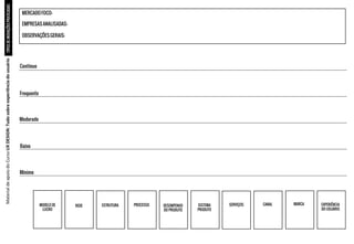 TIPOS
DE
INOVAÇÕES
PRATICADAS
Mínimo
Baixo
Moderado
Frequente
Contínuo
MERCADOFOCO:
EMPRESASANALISADAS:
OBSERVAÇÕESGERAIS:
MODELO DE
LUCRO
REDE ESTRUTURA PROCESSO DESEMPENHO
DO PRODUTO
SISTEMA
PRODUTO
SERVIÇOS CANAL MARCA EXPERIÊNCIA
DO USUÁRIO
Material
de
apoio
do
Curso
UX
DESIGN:
Tudo
sobre
experiência
do
usuário
 