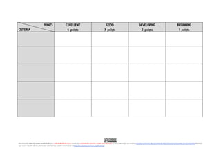 Presentación "How to create an ICT Task"para CFIE BURGOS (Burgos) creado por Javier Ramos Sancha y Julián Sanz Mamolar se encuentra bajo una Licencia Creative Commons Reconocimiento-NoComercial-CompartirIgual 3.0 Unported.Permisos
que vayan más allá de lo cubierto por esta licencia pueden encontrarse enhttp://es.creativecommons.org/licencia/.
POINTS
CRITERIA
EXCELLENT
4 points
GOOD
3 points
DEVELOPING
2 points
BEGINNING
1 points
 