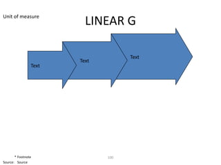 Unit of measure
                         LINEAR G

                                    Text
                       Text
                Text




       * Footnote             100
Source: Source
 