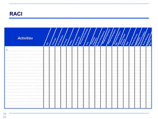 RACI



            Activities

     1.




10
02
 