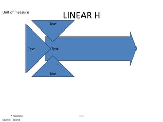 Unit of measure
                                   LINEAR H
                           Text




                    Text    Text




                           Text




       * Footnote                     101
Source: Source
 