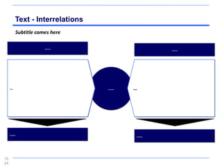 Text - Interrelations
         Subtitle comes here

                     .....                       .....




     …                           .....   …




     .....                               .....




10
24
 