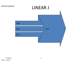 Unit of measure
                           LINEAR J

                    Text

                    Text            Text

                    Text




       * Footnote             103
Source: Source
 