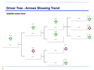 Driver Tree - Arrows Showing Trend
     Subtitle comes here
                                                           .....
                                   .....           .....


                           .....                           .....
                                   .....           .....

                                   .....
                           .....
       .....                                               .....
                                                   .....
                                   .....

       .....                               .....
                           .....
                                   .....


                           .....
                                           .....
                                   .....

10
30
 