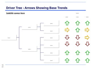 Driver Tree - Arrows Showing Base Trends
     Subtitle comes here                           ......

                                           .....   .....    .....


                                   .....

                           .....

                                   .....


      .....                        .....



                                   .....

                           .....

                                   .....



                                   .....

10
31
 