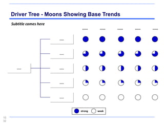 Driver Tree - Moons Showing Base Trends
     Subtitle comes here
                                    .....    .....   .....   .....   .....

                           .....



                           .....



        .....              .....



                           .....



                           .....



                                   strong   weak

10
32
 