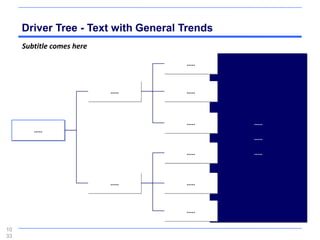 Driver Tree - Text with General Trends
     Subtitle comes here

                                     .....



                           .....     .....




                                     .....    .....
        .....
                                              .....

                                     .....    .....



                           .....     .....



                                     .....

10
33
 