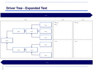 Driver Tree - Expanded Text

                                     .....

                     .....                                .....             .....
                                                • .....           • .....
                                     .....      • ...


             .....           .....   .....


                                     .....
     .....                                      .....             .....
                                     .....

             .....           .....

                                     .....



                                        .....

10
34
 