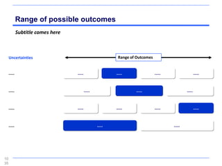 Range of possible outcomes
             Subtitle comes here



     Uncertainties                                          Range of Outcomes


     .....                         .....                   .....                .....                   .....



     .....                                 .....                    .....                       .....



     .....                         .....                   .....                .....                   .....



     .....                                         .....                                .....




10
35
 