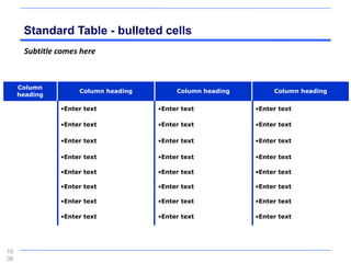 Standard Table - bulleted cells
      Subtitle comes here



     Column
                    Column heading        Column heading        Column heading
     heading

               •Enter text           •Enter text           •Enter text

               •Enter text           •Enter text           •Enter text

               •Enter text           •Enter text           •Enter text

               •Enter text           •Enter text           •Enter text

               •Enter text           •Enter text           •Enter text

               •Enter text           •Enter text           •Enter text

               •Enter text           •Enter text           •Enter text

               •Enter text           •Enter text           •Enter text




10
36
 