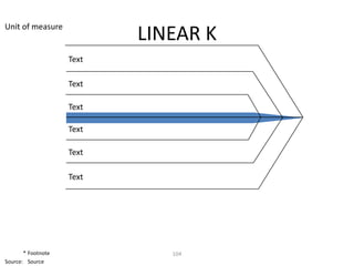 Unit of measure
                           LINEAR K
                    Text

                    Text

                    Text

                    Text

                    Text

                    Text




       * Footnote             104
Source: Source
 