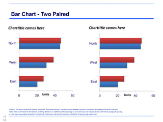 Bar Chart - Two Paired

     Charttitle comes here                                                                                     Charttitle comes here


     North                                                                                                     North




     West                                                                                                       West




      East                                                                                                       East



                0                      20       Units          40                      60                                   0                     20           Units 40   60



     Source: The source should be 8-point, non-bold. Punctuate sources: Use semi-colon between sources in the series and always end with a full stop.
     Note: Text is anchored to the bottom, enabling deletions or additions without having to move the box; box margins 0/.03; 0.10 before paragraph spacing.
     a. Use lower-case alpha characters for footnote references; call-out for footnotes should be 12 point using superscript.
10
44
 