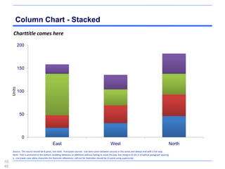 Column Chart - Stacked
      Charttitle comes here

             200




             150
     Units




             100




              50




              0
                                            East                                                    West                                                    North
      Source: The source should be 8-point, non-bold. Punctuate sources: Use semi-colon between sources in the series and always end with a full stop.
      Note: Text is anchored to the bottom, enabling deletions or additions without having to move the box; box margins 0/.03; 0.10 before paragraph spacing.
      a. Use lower-case alpha characters for footnote references; call-out for footnotes should be 12 point using superscript.
10
45
 