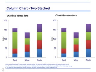 Column Chart - Two Stacked

          Charttitle comes here                                                                                          Charttitle comes here

     200                                                                                                           200



     150                                                                                                           150
Units




                                                                                                               Units
     100                                                                                                           100



        50                                                                                                             50



         0                                                                                                              0
                         East                       West                       North                                                   East                       West   North

        Source: The source should be 8-point, non-bold. Punctuate sources: Use semi-colon between sources in the series and always end with a full stop.
        Note: Text is anchored to the bottom, enabling deletions or additions without having to move the box; box margins 0/.03; 0.10 before paragraph spacing.
        a. Use lower-case alpha characters for footnote references; call-out for footnotes should be 12 point using superscript.
10
46
 