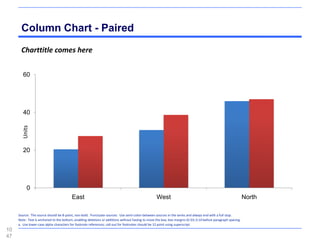 Column Chart - Paired
       Charttitle comes here


        60




        40
       Units




        20




          0
                                         East                                                     West                                                         North

     Source: The source should be 8-point, non-bold. Punctuate sources: Use semi-colon between sources in the series and always end with a full stop.
     Note: Text is anchored to the bottom, enabling deletions or additions without having to move the box; box margins 0/.03; 0.10 before paragraph spacing.
     a. Use lower-case alpha characters for footnote references; call-out for footnotes should be 12 point using superscript.
10
47
 