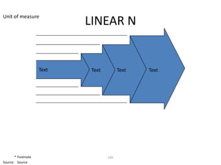 Unit of measure
                           LINEAR N


                    Text    Text         Text   Text




       * Footnote                  105
Source: Source
 