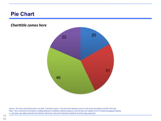 Pie Chart
       Charttitle comes here

                                                                            22                                     20




                                                                                                                                       31
                                                                    46




     Source: The source should be 8-point, non-bold. Punctuate sources: Use semi-colon between sources in the series and always end with a full stop.
     Note: Text is anchored to the bottom, enabling deletions or additions without having to move the box; box margins 0/.03; 0.10 before paragraph spacing.
     a. Use lower-case alpha characters for footnote references; call-out for footnotes should be 12 point using superscript.
10
50
 