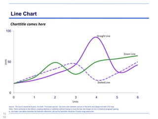Line Chart
           Charttitle comes here
   100
                                                                                                                                 Straight Line




                                                                                                                                                                   Green Line
 Units




         50




                                                                                                                                   Dotted Line


         0
              0                           1                            2                           3                           4                            5                   6
                                                                                                Units
         Source: The source should be 8-point, non-bold. Punctuate sources: Use semi-colon between sources in the series and always end with a full stop.
         Note: Text is anchored to the bottom, enabling deletions or additions without having to move the box; box margins 0/.03; 0.10 before paragraph spacing.
         a. Use lower-case alpha characters for footnote references; call-out for footnotes should be 12 point using superscript.
10
52
 