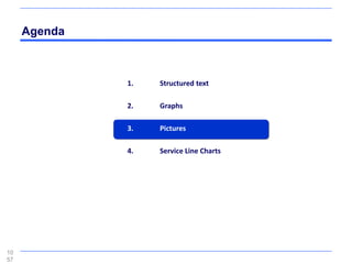 Agenda



              1.   Structured text

              2.   Graphs

              3.   Pictures

              4.   Service Line Charts




10
57
 
