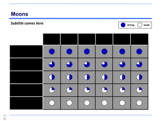 Moons
     Subtitle comes here   strong   weak




10
58
 