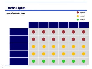 Traffic Lights
                           Negative
     Subtitle comes here
                           Neutral

                           Positive




10
59
 