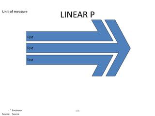 Unit of measure
                           LINEAR P

                    Text

                    Text


                    Text




       * Footnote             106
Source: Source
 