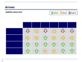Arrows
     Subtitle comes here   Positive   Neutral   Negative




10
60
 