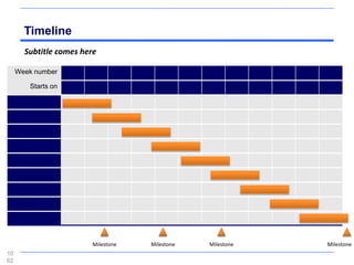 Timeline
       Subtitle comes here

     Week number

        Starts on




                        Milestone   Milestone   Milestone   Milestone
10
62
 