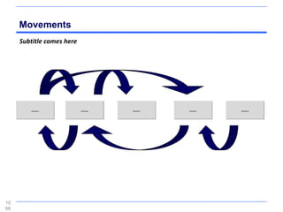 Movements
     Subtitle comes here




        .....              .....   .....   .....   .....




10
66
 
