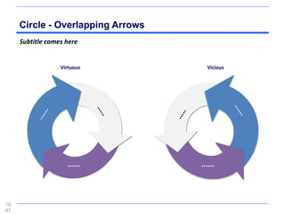 Circle - Overlapping Arrows
     Subtitle comes here


                  Virtuous           Vicious




                    ......         ......



10
67
 