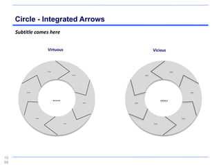 Circle - Integrated Arrows
     Subtitle comes here


                       Virtuous                                          Vicious



                       ....                                                             ....
                                             ....                 ....




         ....                                                                                         ....

                              .....                 ....   ....
                                                                                .....


                ....                                                                           ....
                                      ....                               ....




10
68
 